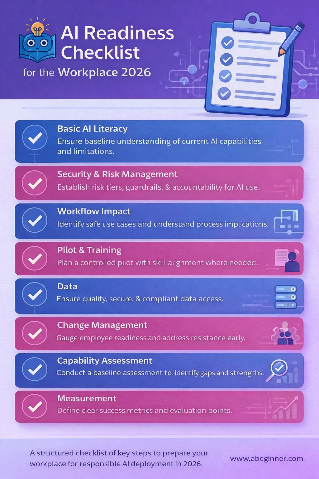 AI readiness checklist for the workplace in 2026 with structured organizational AI rollout theme